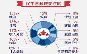 pk͘I(y),Ă(g)I(lng)P(gun)ע{(dio)锵(sh)(j)@ʾ漰11(g)I(lng)͘I(y)I(lng)P(gun)עߣռ(sh)15%סr(ji)քeռ(sh)13%11%10%S(hu)U(xin)Ӌ(j)h(hun)ͨt(y)l(wi)ʳƷˎƷȫքeռ(sh)8%8%6%5%5%4%