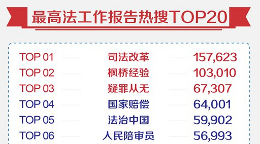 ˾ĸ(jng)(yn)ƽЇ(gu)ͬr(sh)M(jn)ɸ߈(bo)top10˾ĸ(jng)(yn)ԼƽЇ(gu)F(xin)2014ɸ߈(bo)Сڰٶ֪(sh)(j)ƽ_(ti)@(g)~M(jn)뵽W(wng)top10(gu)W(xu)ԺW(xu)ڡʿ(do)M(jn)ڽЇ(gu)a(chn)hW(wng)ӛ߲Lr(sh)ʾʮˌȫ(hu)ȫĸěQ˾ĸﱻ