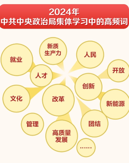 2024年中央政治局集體學(xué)習(xí)學(xué)了什么?