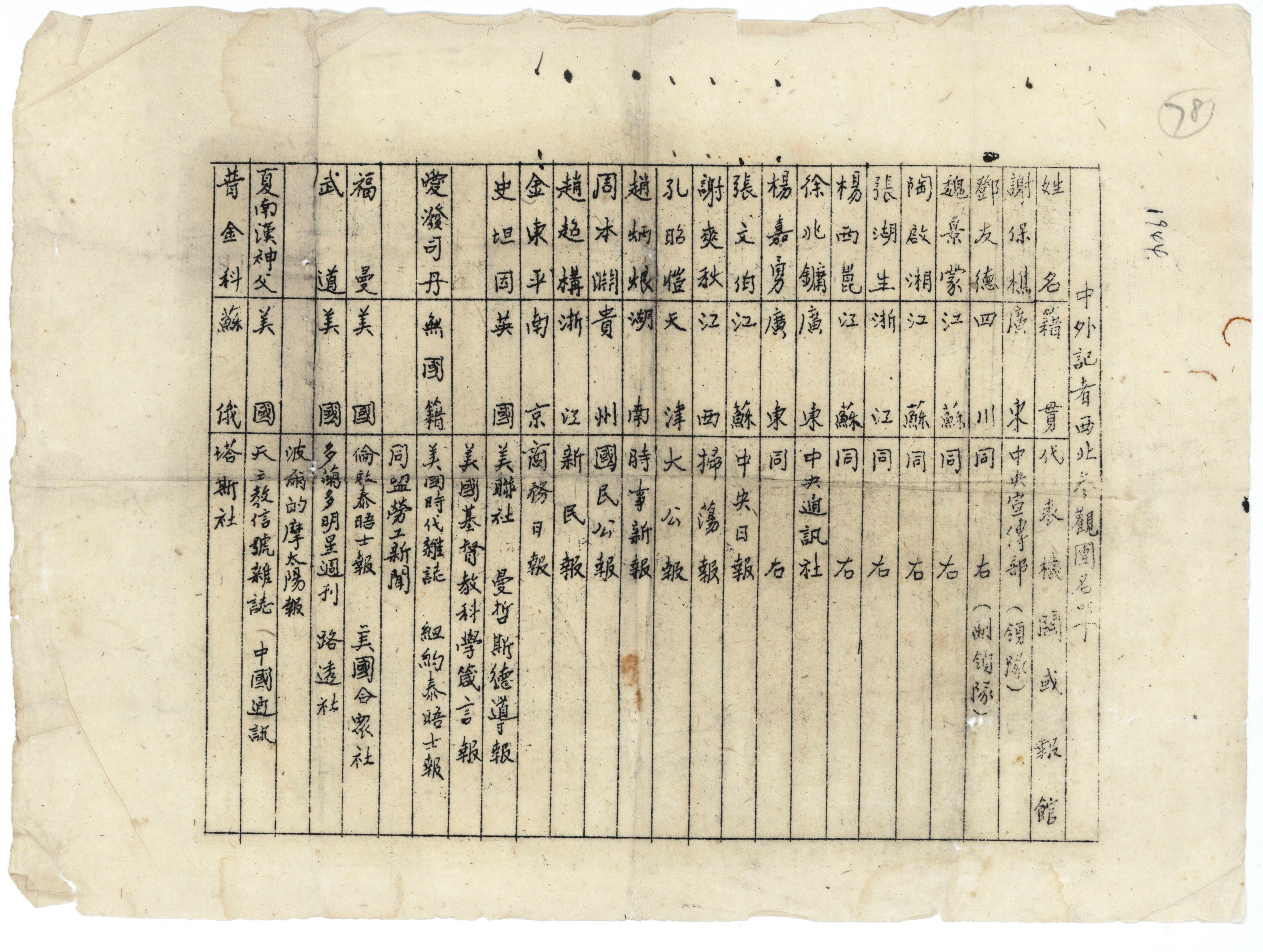 1944年中外記者西北參觀團(tuán)名單（中央檔案館藏）
